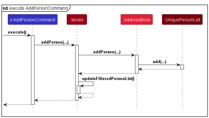 AddPersonSequenceDiagram2
