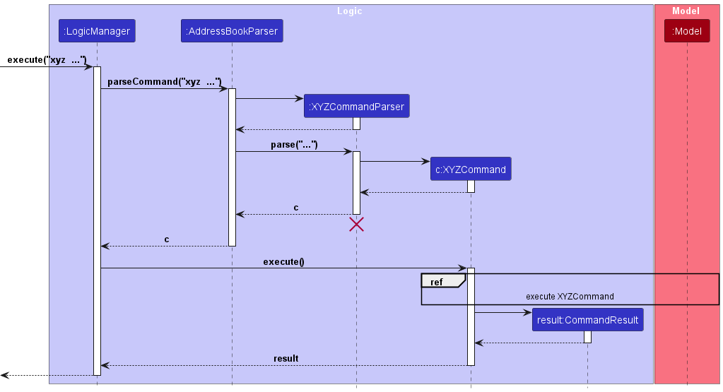 Command Parser Sequence Diagram