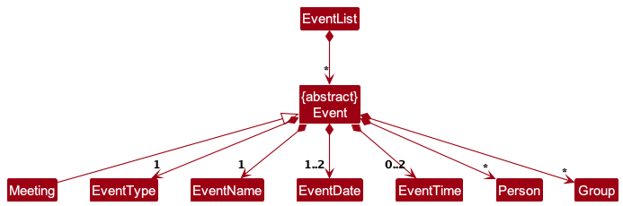 EventClassDiagram